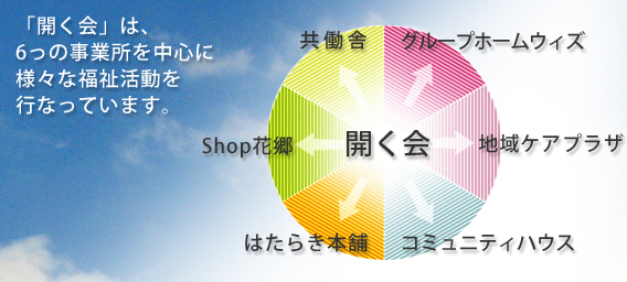 開く会